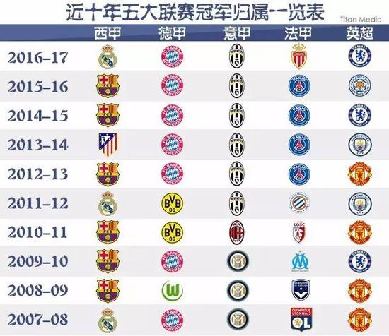 小组赛焦点
